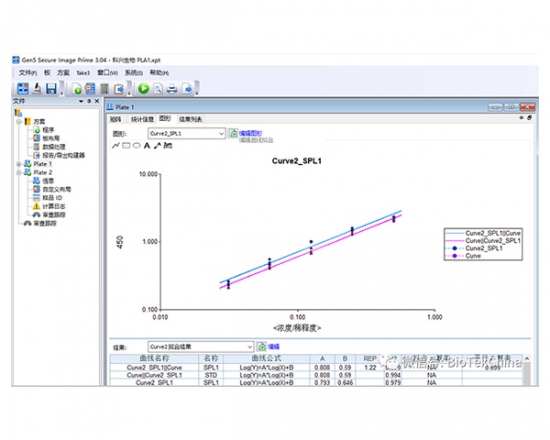 Endotoxin Assay and (1,3)-ß-D-glucan assay software