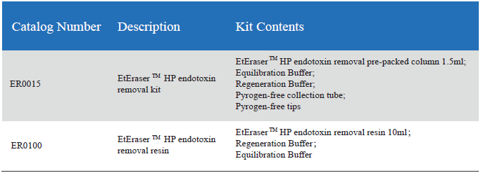 EtEraser HP Endotoxin Removal Kit EtEraser HP Endotoxin Removal Kit